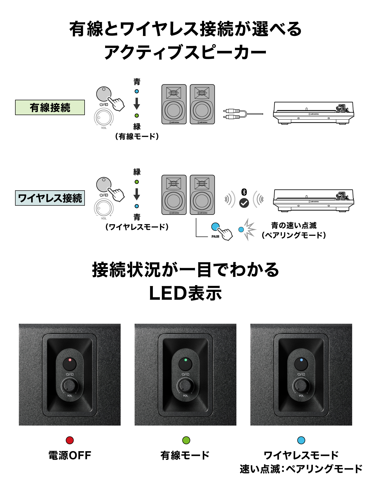 パワードブックシェルフスピーカー ブラック AT-SP3X