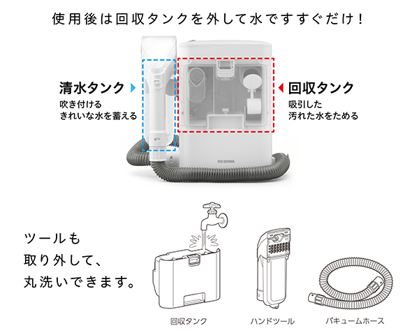 リンサークリーナー RNSK-300-W コンパクト　ペット掃除 楽天市場】【公式】リンサークリーナー 家庭用 アイリスオーヤマ