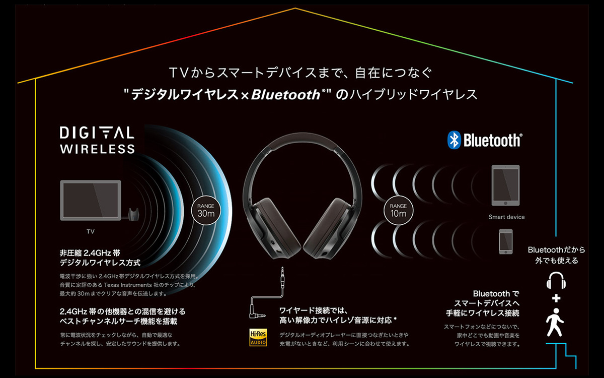 ATH-DWL770 ワイヤレスヘッドホンシステム｜の通販はソフマップ
