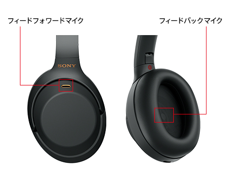 【新品未開封】SONY ヘッドフォン WH-1000XM3BM