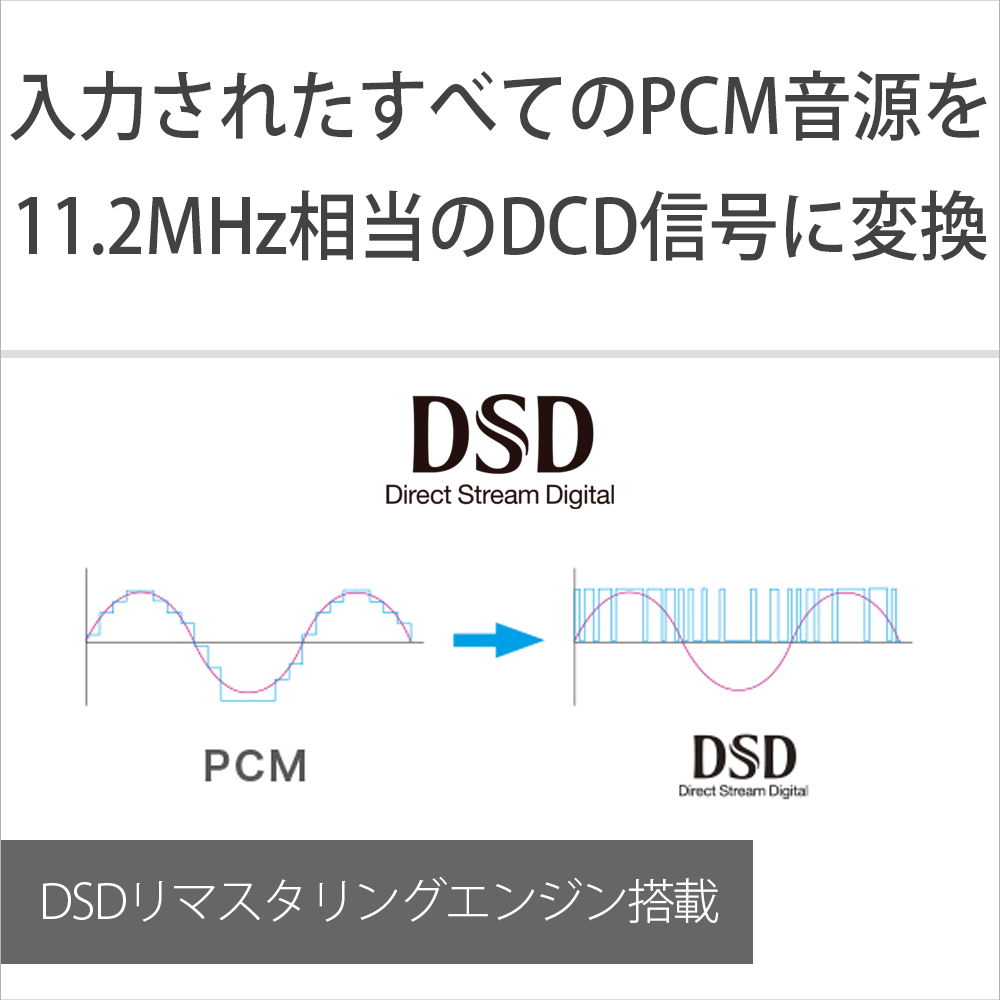 ウォークマンWALKMAN2023年モデル ブラック NW-ZX707 C ［ハイレゾ対応 