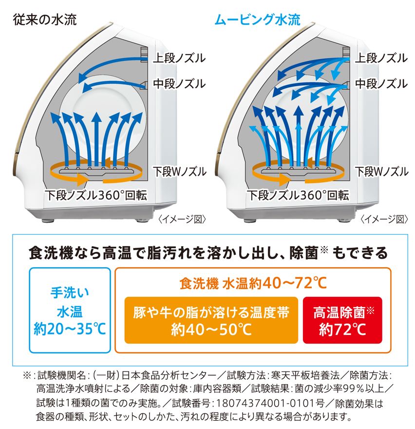 421【現状品】AQUA ADW-GM3 2021年製 通電のみ確認済み 食器洗い機（送風