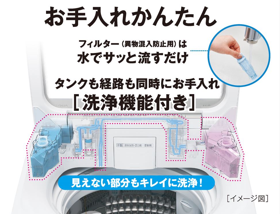 全自動洗濯機 ホワイト AQW-VX14N-W ［洗濯14.0kg /上開き］｜の