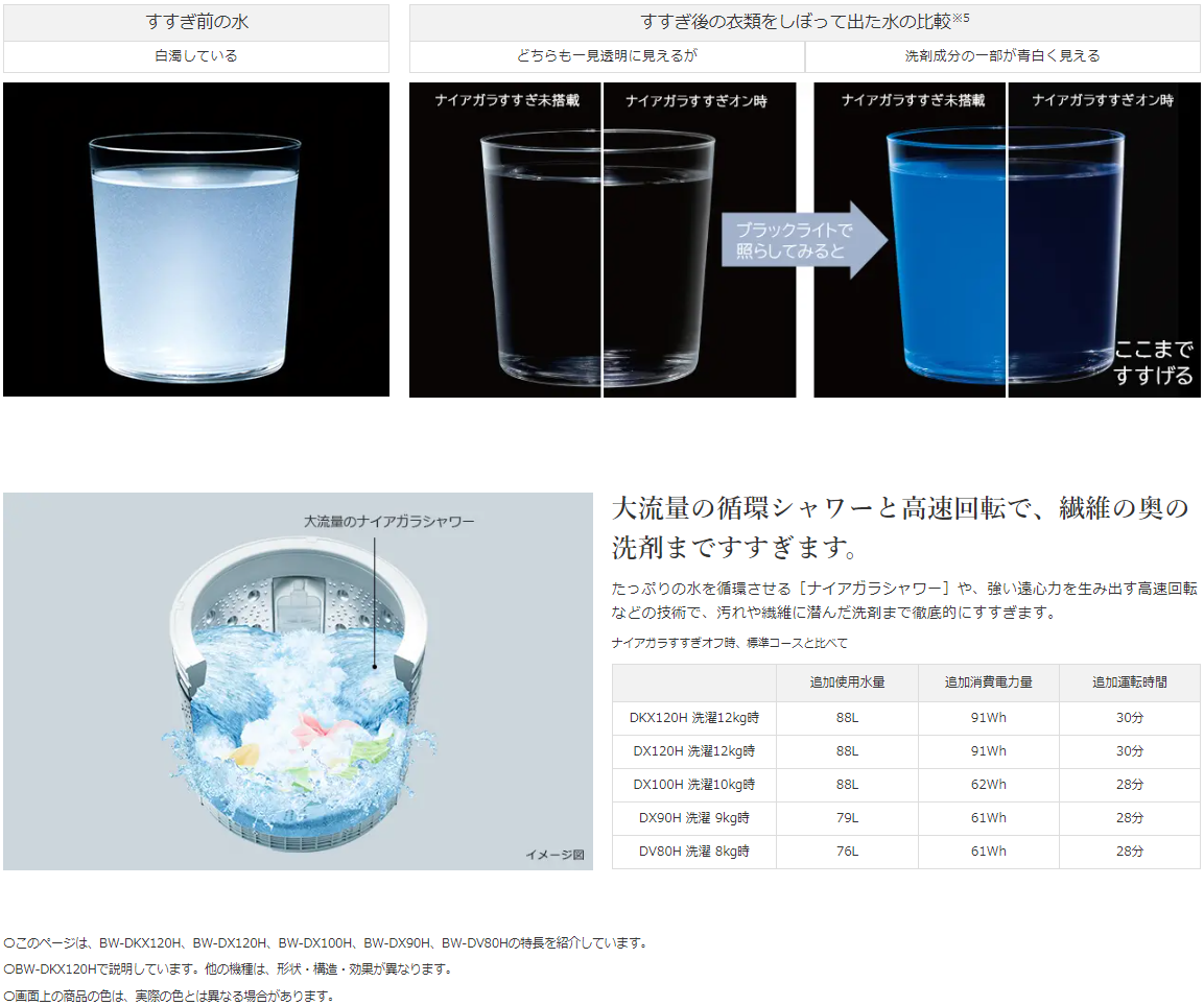 縦型洗濯乾燥機 ホワイト BW-DX120H-W ［洗濯12.0kg /乾燥6.0kg