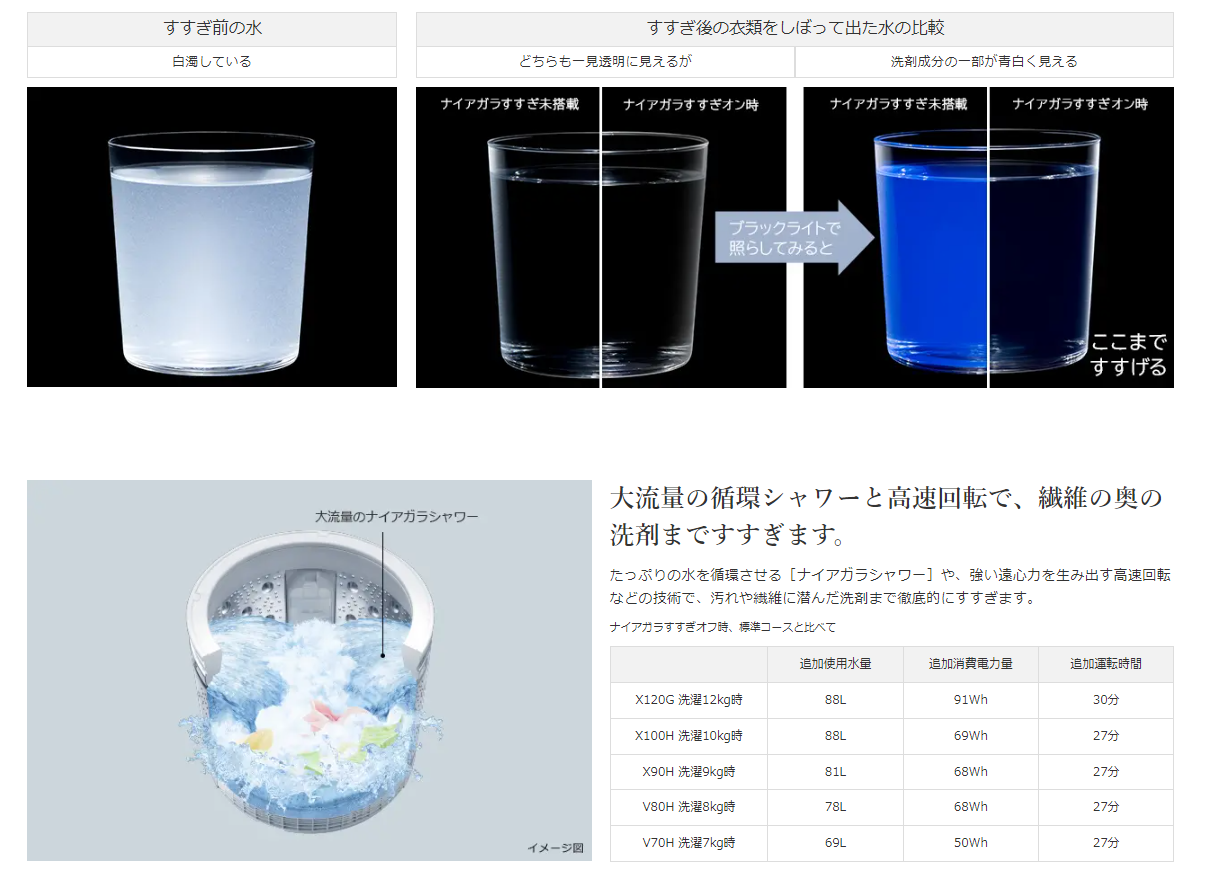 使用期間約3ヶ月♫　洗濯機　ホワイト JW110WP01WH [ホワイト]の製品画像 - 価格.com
