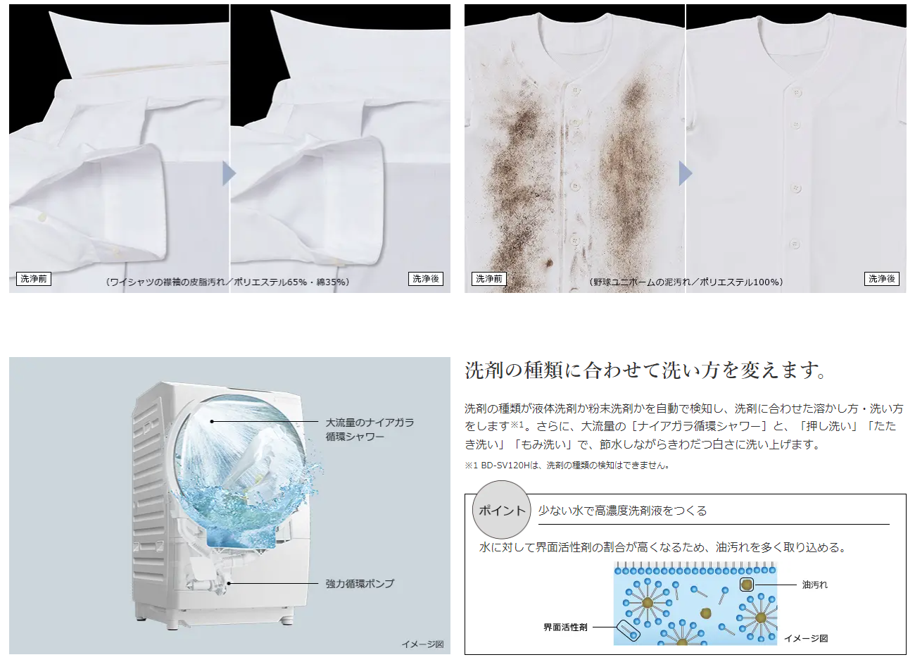 ドラム式洗濯乾燥機 ライトゴールド BD-NX120HR-N [洗濯12.0kg ドラム式洗濯乾燥機 ライトゴールド BD-NX120HR-N [洗濯12.0kg