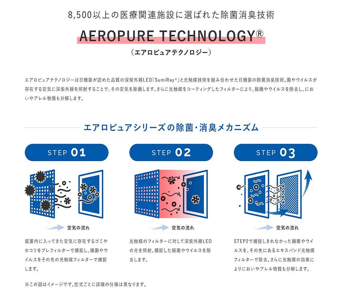 NIKKISO 空間除菌消臭装置 PN-JS1-PW 日機装 Aeropure エアロピュア series M MN-JS1 1台 - アスクル