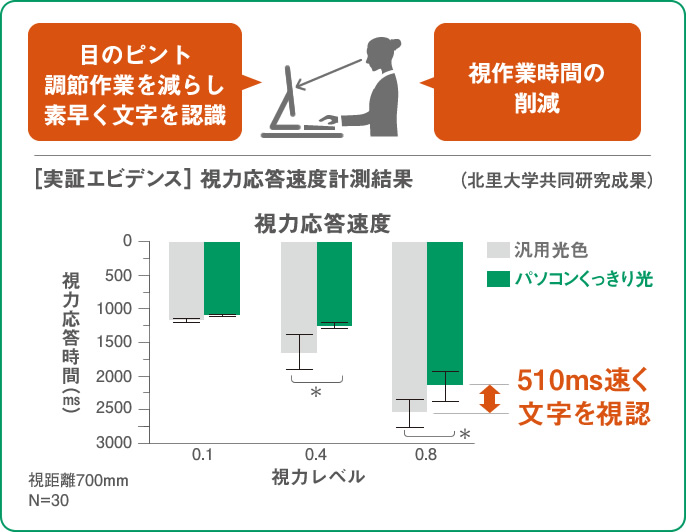 LEDデスクスタンド クランプタイプ ブラック仕上×シルバー SQ-LC570-K ［LED /昼白色］｜の通販はソフマップ[sofmap]