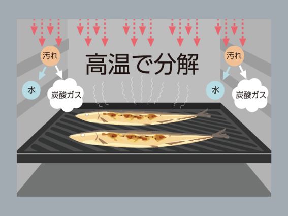 スチームオーブンレンジ Bistro(ビストロ) ブラック NE-UBS10A-K スチームオーブンレンジ Bistro(ビストロ) ブラック NE-UBS10A-K