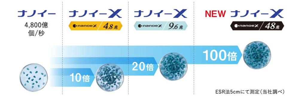 CS-362DEXBG-W エアコン 2022年 Eolia（エオリア）EXBGシリーズ クリスタルホワイト [おもに12畳用 /100V]  ｜の通販はソフマップ[sofmap]