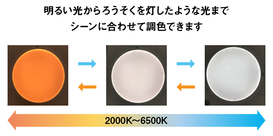 サイド導光板】【ワイド調色タイプ】【全面発光】【8畳】LED サイド導光板】【ワイド調色タイプ】【全面発光】【8畳】LED