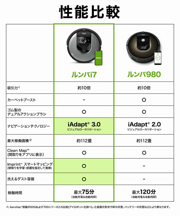 ルンバ i7 ‼️国内正規品‼️[吸引タイプ]ルンバiシリーズの最高峰モデル‼️