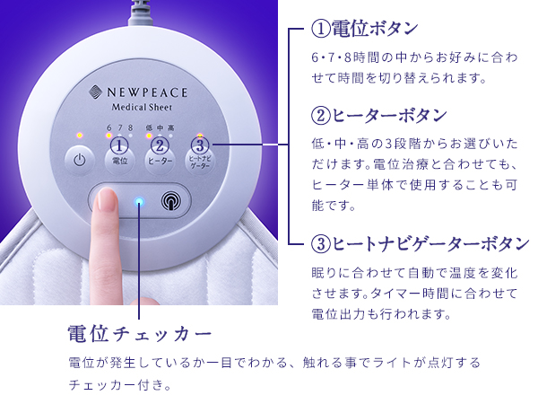 マットレス NEWPEACE medical sheet MTG メディカルシート｜NEWPEACE（ニューピース）公式サイト