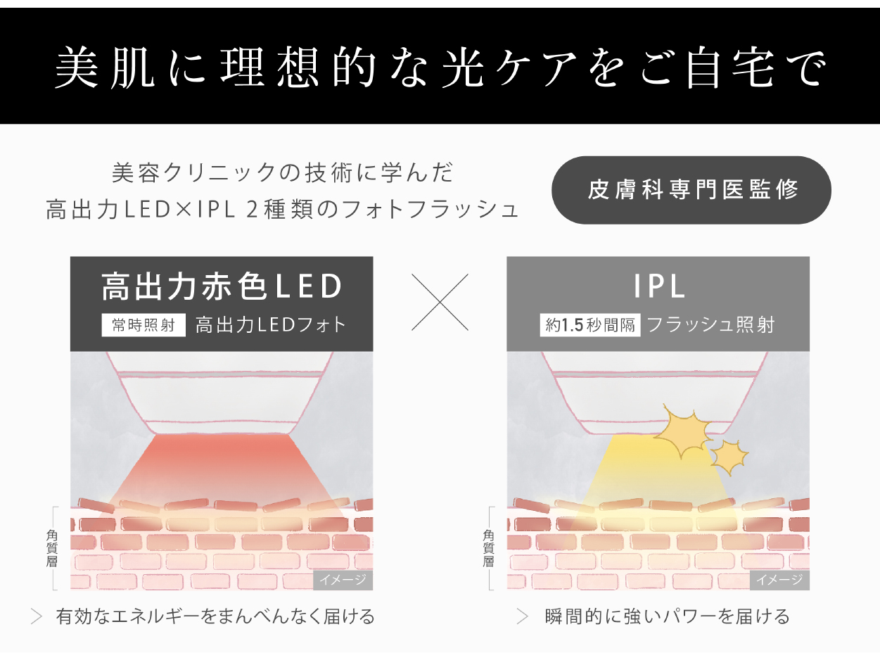光美顔器 フォト ブライトショット ホワイト EH-SL85-W [LED 光美顔器 フォト ブライトショット ホワイト EH-SL85-W [LED