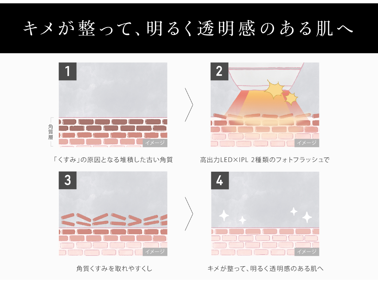 光美顔器 フォト ブライトショット ホワイト EH-SL85-W [LED 光美顔器 フォト ブライトショット ホワイト EH-SL85-W [LED