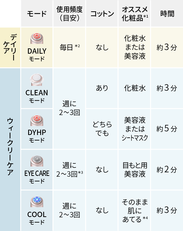 RF美顔器 フォトプラス シャイニー M18-YL ［国内・海外対応］｜の通販