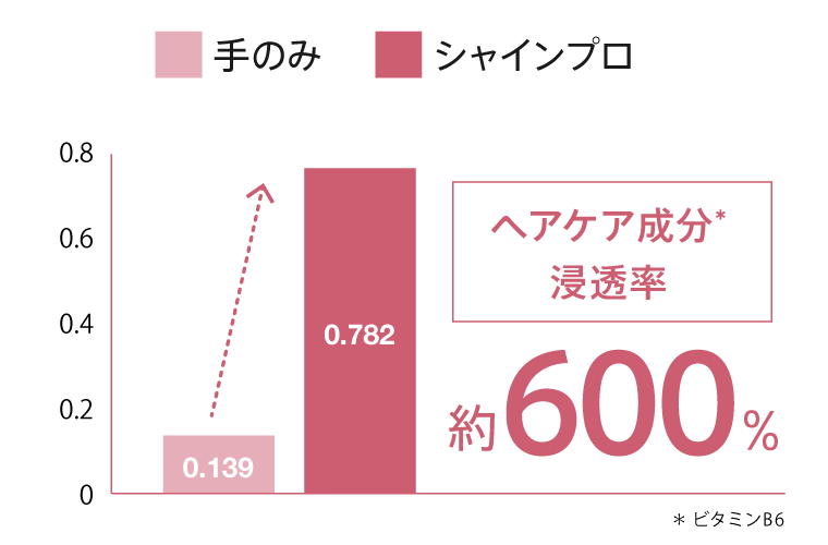 超音波トリートメント Shine Pro（シャインプロ） ブラック HC