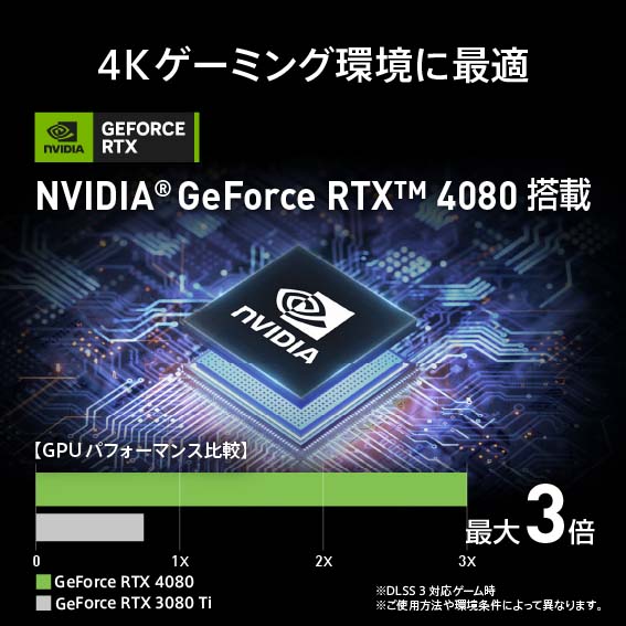TRIDENT-X2-13NUG-029JP ゲーミングデスクトップ [RTX 4080/モニター