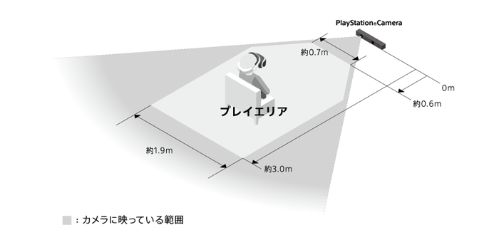 PSVR】PlayStation VR “PlayStation VR WORLDS” 同梱版｜の通販