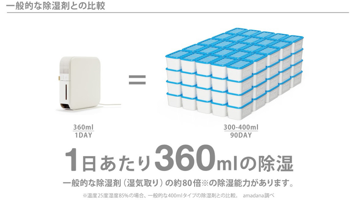 amadana - 【新品・未使用】amadana クローゼット用除湿器
