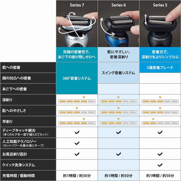 50-B1000S メンズシェーバー シリーズ5 ブルー [3枚刃 /国内・海外対応 ...