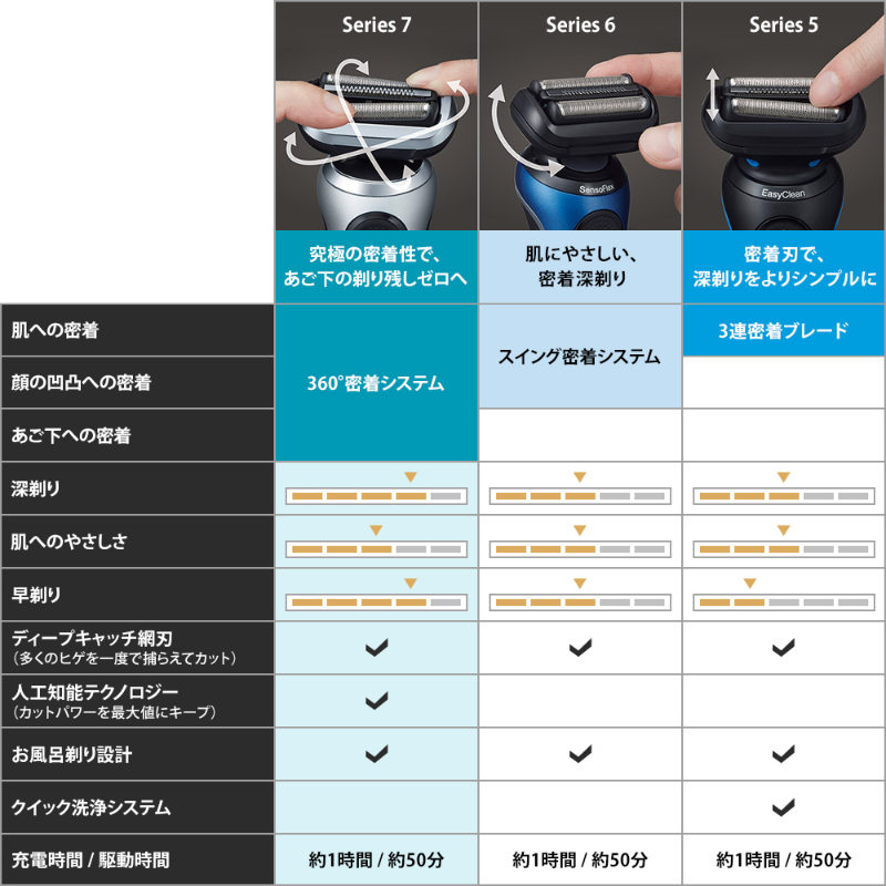 70-S7001CC メンズシェーバー シリーズ7 シルバー [3枚刃 /国内 