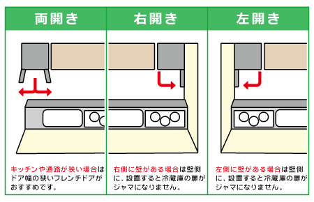 ドア 開く方向 Amrowebdesigners Com