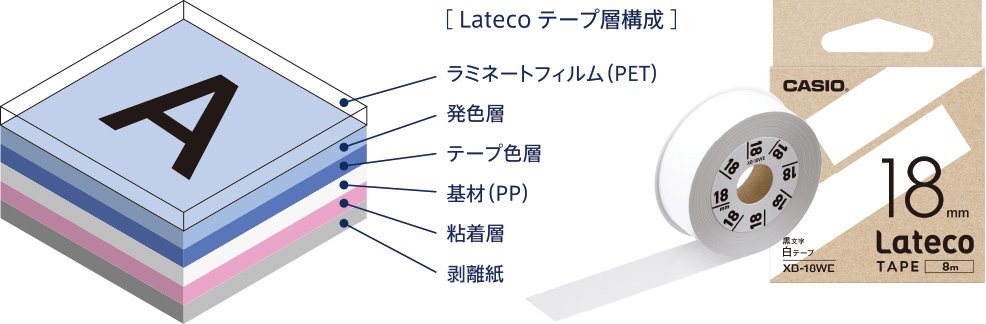 ラベルライター Lateco EC-P10｜の通販はソフマップ[sofmap]