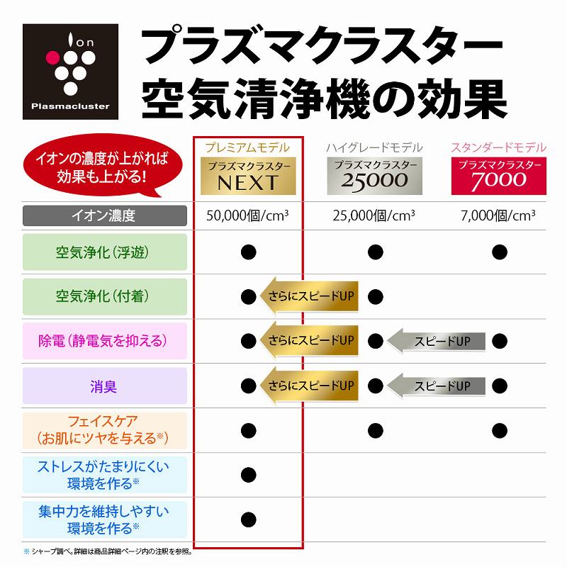 加湿空気清浄機 ホワイト系 KI-NP100-W ［適用畳数：46畳 /最大