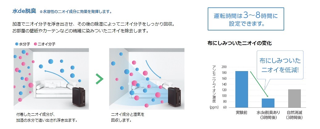 MCZ70WBK-T 除加湿空気清浄機 うるるとさらら空気清浄機 ビター