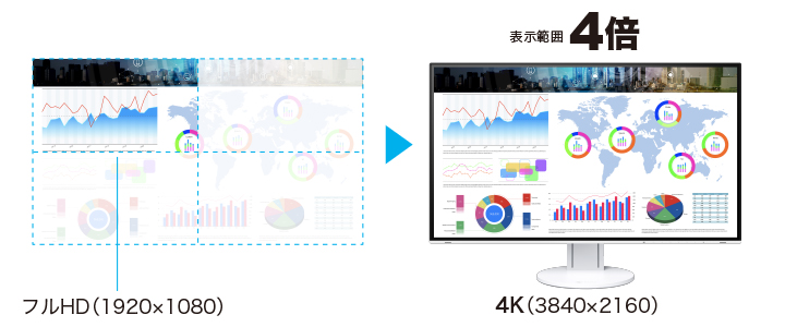 FlexScan EV3285-BK 31.5型4K対応液晶モニター [3840×2160/IPS FlexScan EV3285-BK 31.5型4K対応液晶モニター [3840×2160/IPS