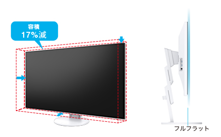 FlexScan EV3285-BK 31.5型4K対応液晶モニター [3840×2160/IPS FlexScan EV3285-BK 31.5型4K対応液晶モニター [3840×2160/IPS