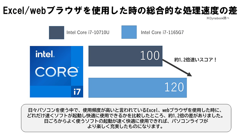 dynabook core i7 windows11 顔認証 512GB SSD Amazon.co.jp: dynabook AZ/HW Webモデル (Windows 11 Home