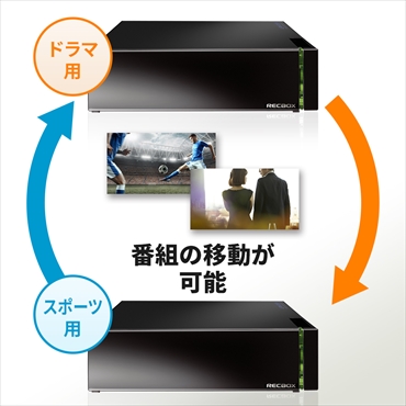 HVL-AAS3 DTCP-IP対応ハイビジョンレコーディングハードディスク