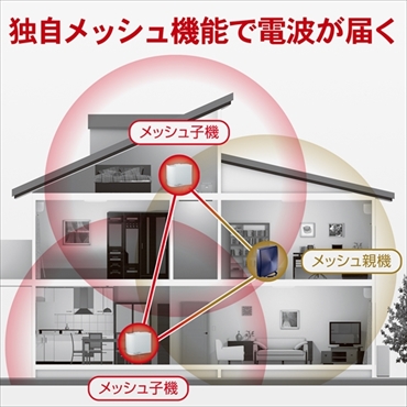 WN-DX1300EXP Wi-Fi中継機 / メッシュ子機【コンセント直挿し】 ［Wi