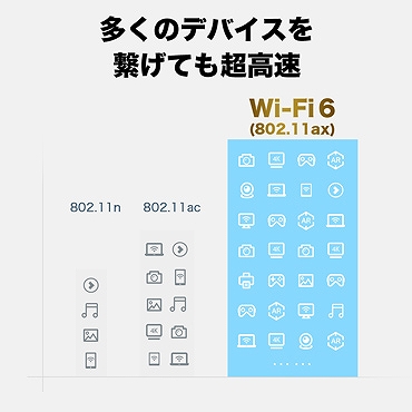 Wi-Fi 6ルーター Archer AX6000 (11ax) 無線LANルーター [合計 Wi-Fi 6ルーター Archer AX6000 (11ax) 無線LANルーター [合計