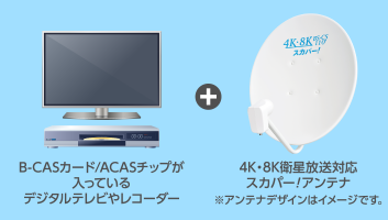 B-CASカード ACASチップが入っているデジタルテレビやレコーダー＋4K・8K衛星放送対応スカパー!アンテナ