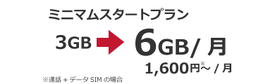 ミニマムスタートプラン 3GBから6GBに増量