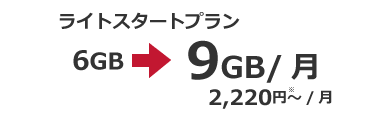 ライトスタートプラン 6GBから9GBに増量