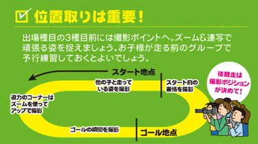 静止画と動画を使い分けよう! 静止画と動画を使い分けよう!