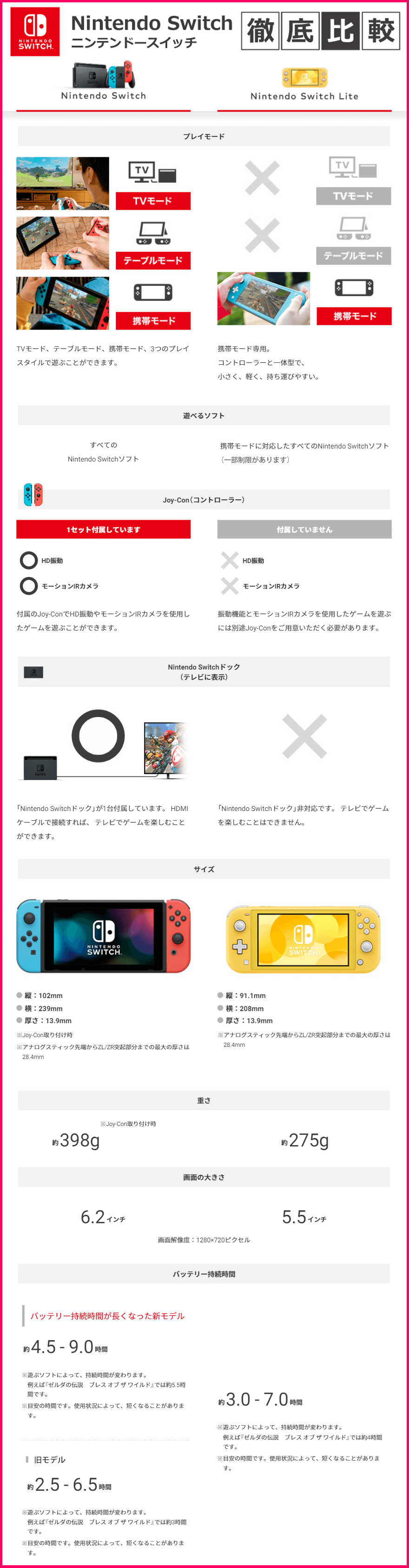 Nintendo Switch 比較表
