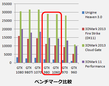 Predator G1 特長