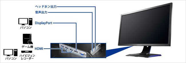 液晶モニター アイオーデータ製液晶ディスプレイなら楽しさ広がる ソフマップ Sofmap