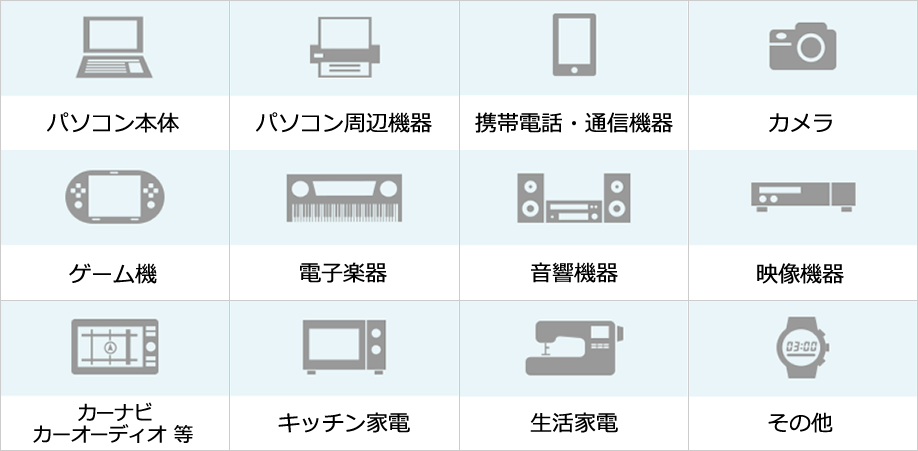 国の認定工場で安全に処理します。環境省・経済産業省が認定した工場で、セキュリティ管理・適正な処理が行われ、再資源化されます。
