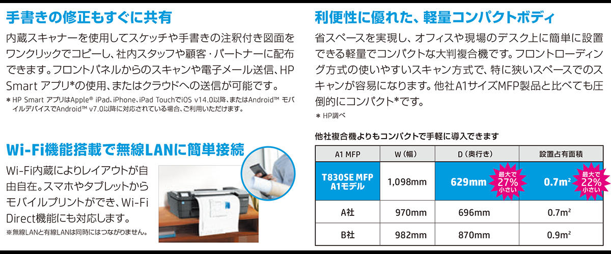 HP DesignJet T830SE MFP A1f