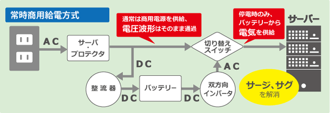 펞pdid̂݃obe[ɐ؂ւj