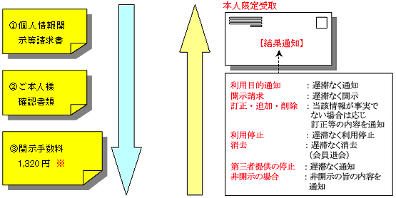 個人情報保護方針 ソフマップ Sofmap