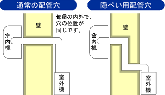 エアコン設置のご案内 ご利用ガイド ソフマップ Sofmap