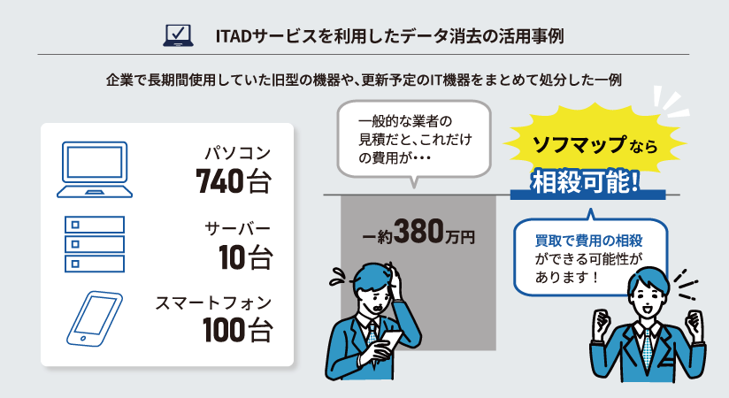 自治体ITADサービスの参考ケース