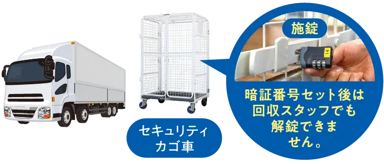 ITAD専用車両 回収